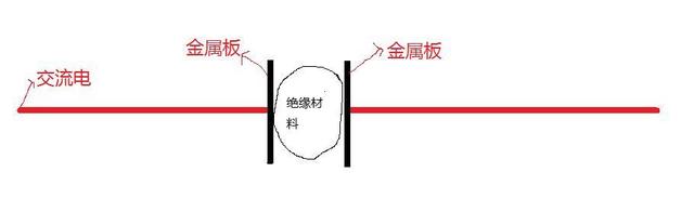 廣東貼片陶瓷電容